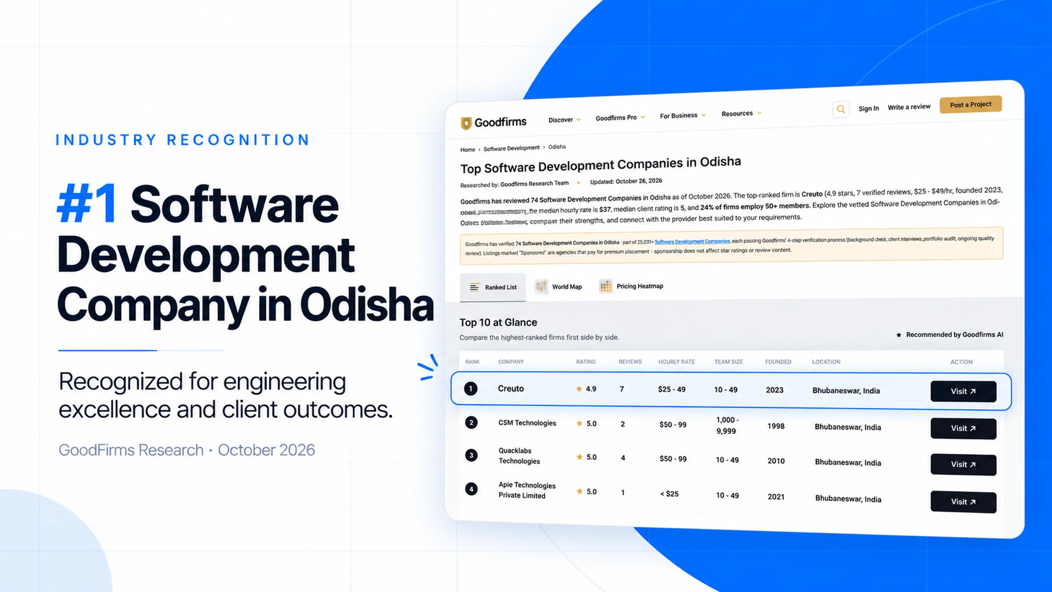Creuto Named Top Software Company in Odisha