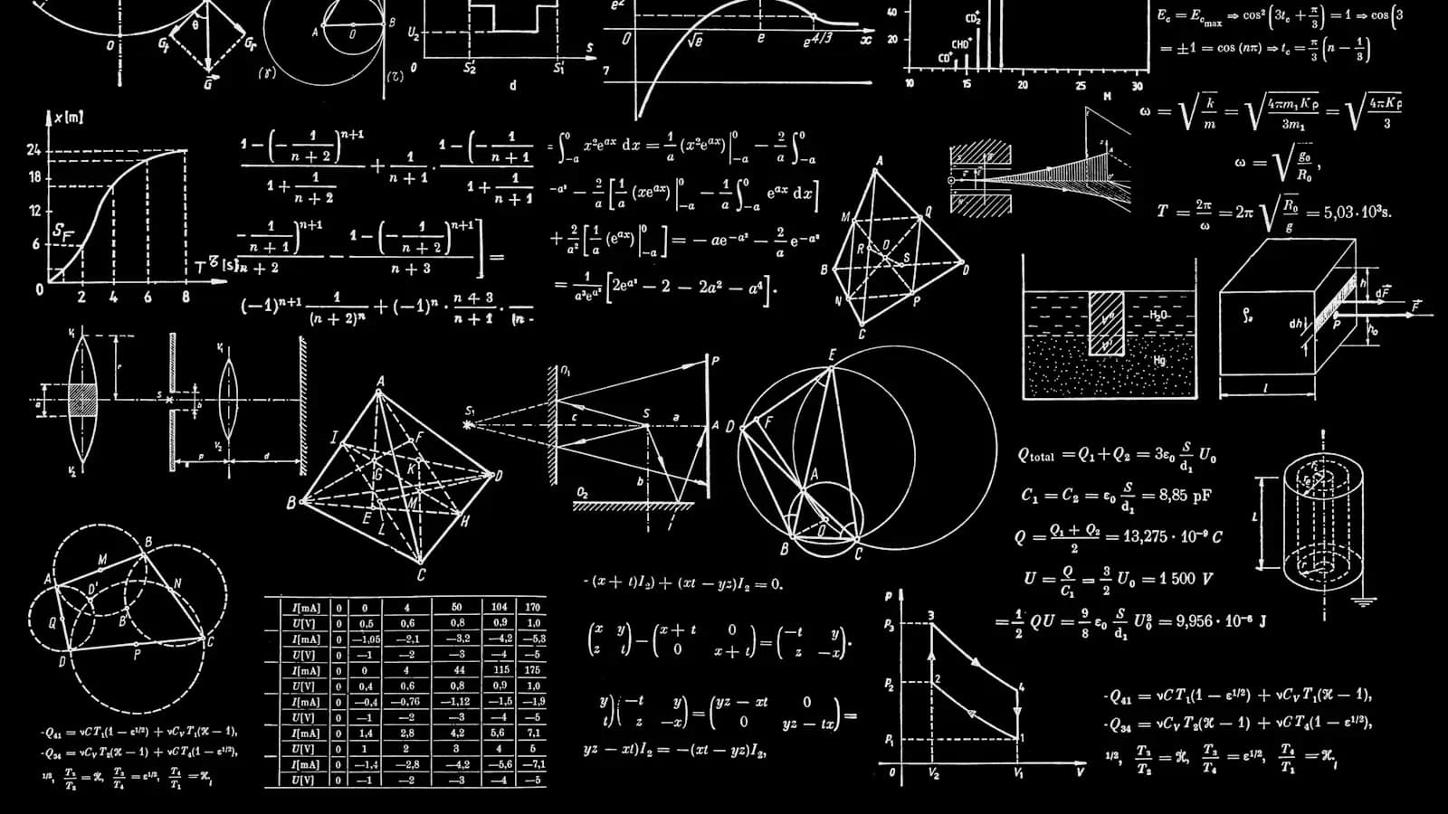 Artificial Intelligence Development
