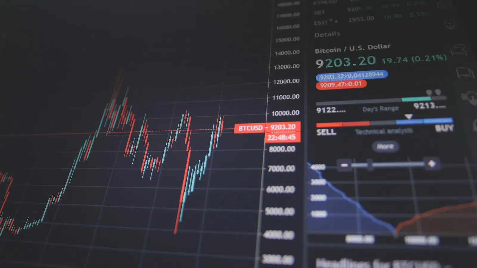 Stock market chart on a trading screen